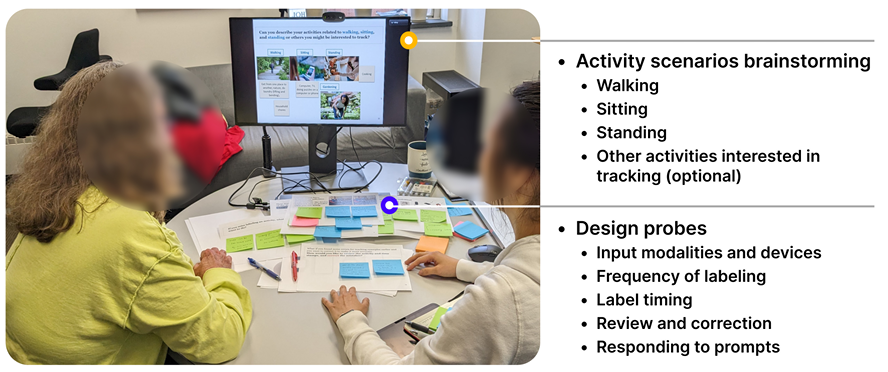 High-quality Activity Labels