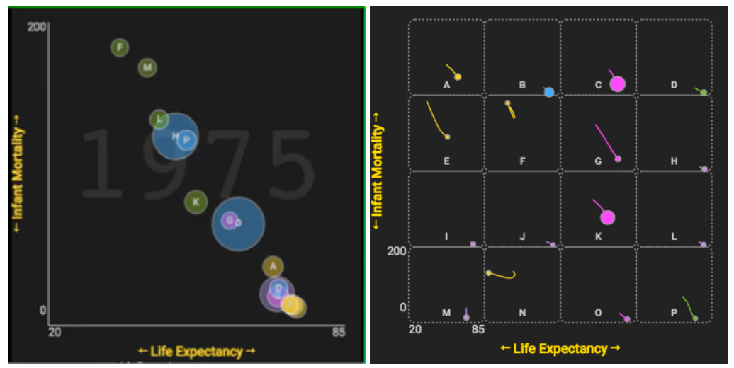 Trend Vis on Mobile