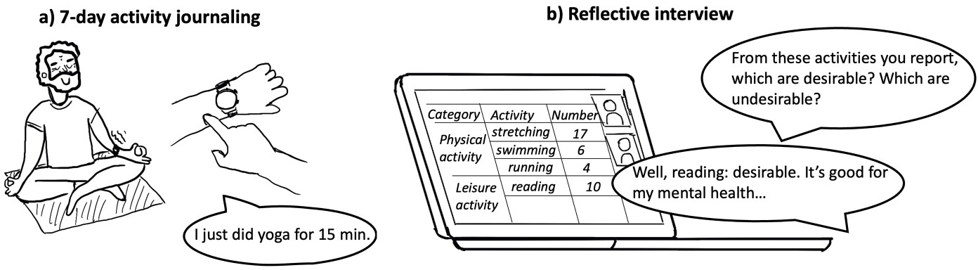 Meaningful Activities