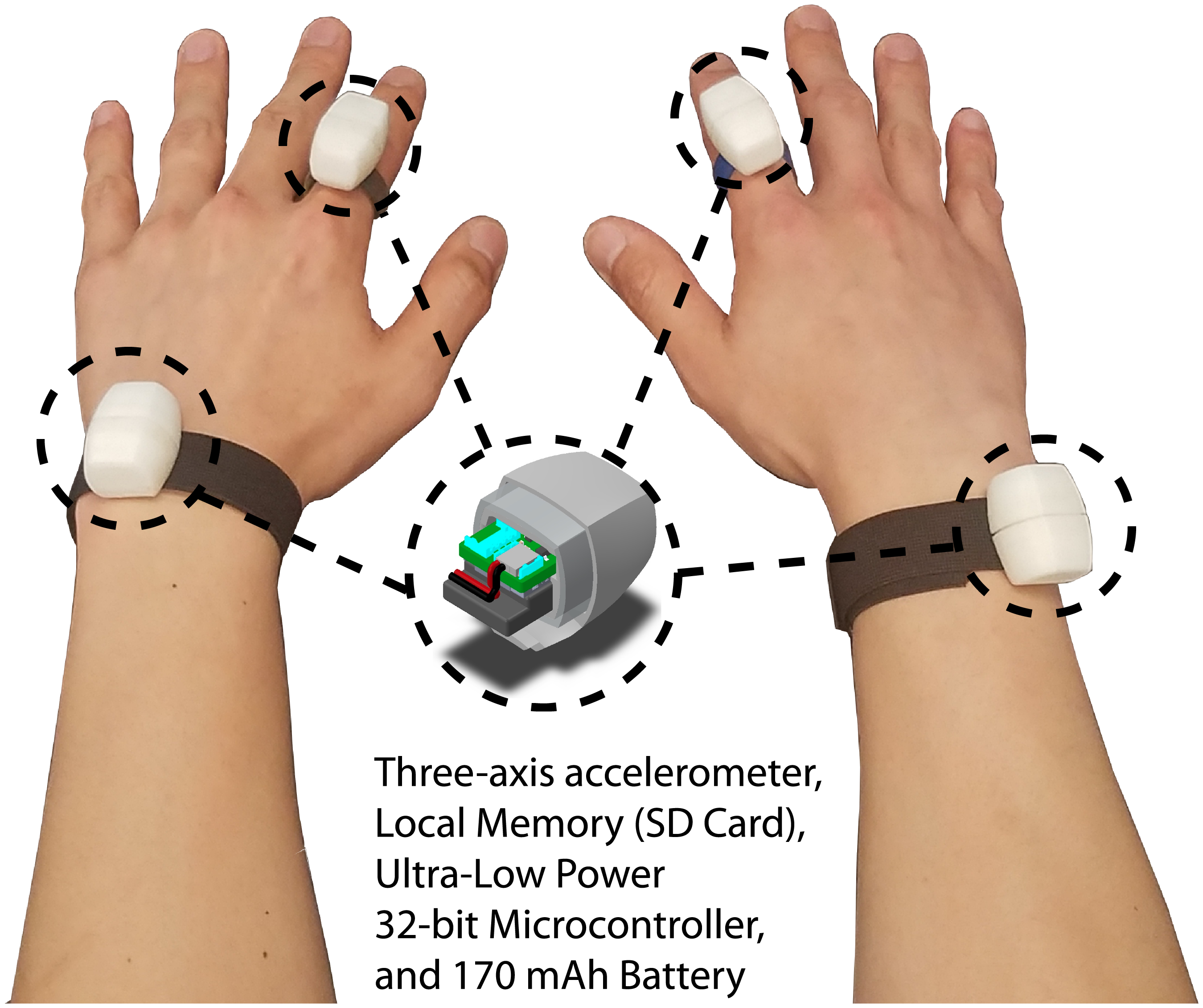 Finger-worn Accelerometers